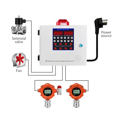 China Brandbare en explosiebestendige gasdetector Vaste industriële gasdetector Te koop