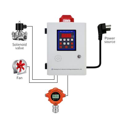 China Sistema de alarma de detección de gas de pantalla LCD Gran detector de gas favorable en venta