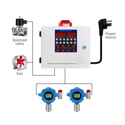 China Die-casting Aluminum Gas Detector RS485 1-4 Channel CO2/CO/H2S/O2 Alarm Control System for sale