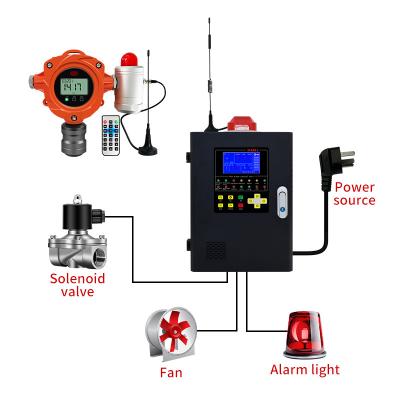 China YA-D400 Newly Upgraded Fixed Gas Detector Monitoring Alarm for Combustible Gas or Toxic Gases Leakage for sale