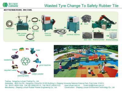 China Energy Saving Waste Tire Recycling Machine / Tyre Recycling Equipment for sale