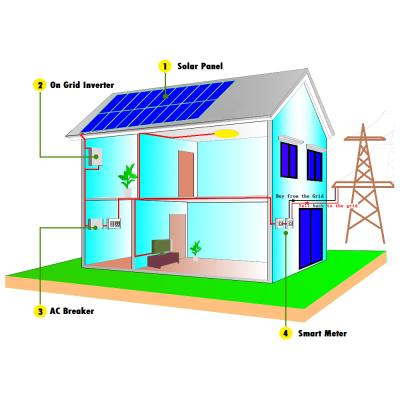 China Home On Grid 10 Kw Solar System With Solar Panel For Large House Home Use for sale