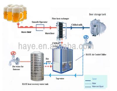 China Newest Design Integrated Industrial Air Cooled Screw On Water Chiller For Filling Line Chiller Beer / Wine Condenser 751kw for sale