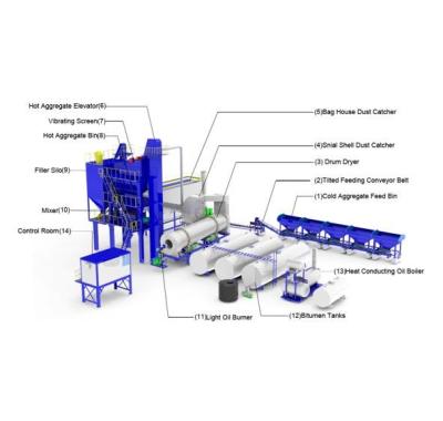 China Construction worksÂ   ROADY RD240 240TPH Not Used Stationary Hot Mix Asphalt Mixing Plant for sale