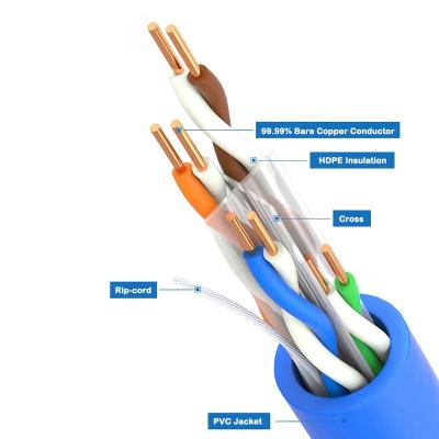 China Cat 5 Cat6 Network Cable 23 Copper 24awg CCA PVC PE LSZH Indoor Outdoor LAN Cable 1000ft AXT6-T2 for sale