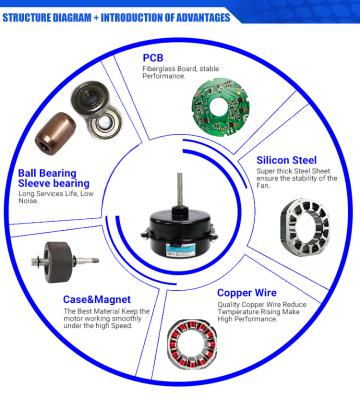 China drip proof dc aluminum housing tangential fan motor ball bearing for sale