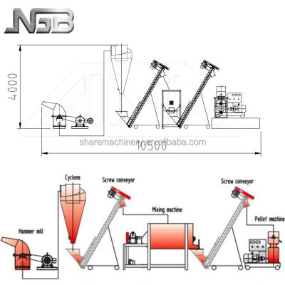 China Best selling stlp 400 animal feed small mobile feed pellet mill processing line for sale