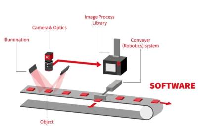 China Welljets Vision Inspection Systems PLC / PC Control Auto Visual Inspection Machine for sale