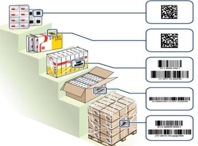 China Automated Alerts Track And Trace Solutions Secure Data Storage And Encryption for sale