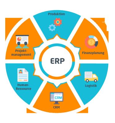 China Operating System Erp System Cloud With  Multi - Language Support for sale