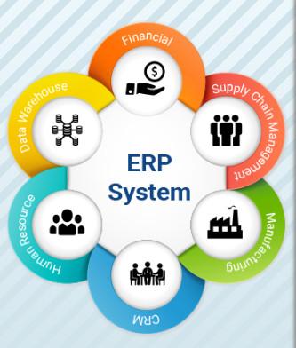 China Stock Cloud Erp System / Convenience Erp Software Networking And Server Type for sale